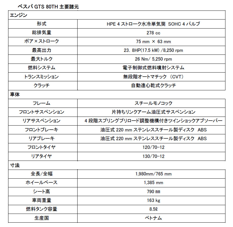 �x�X�p GTS 80TH